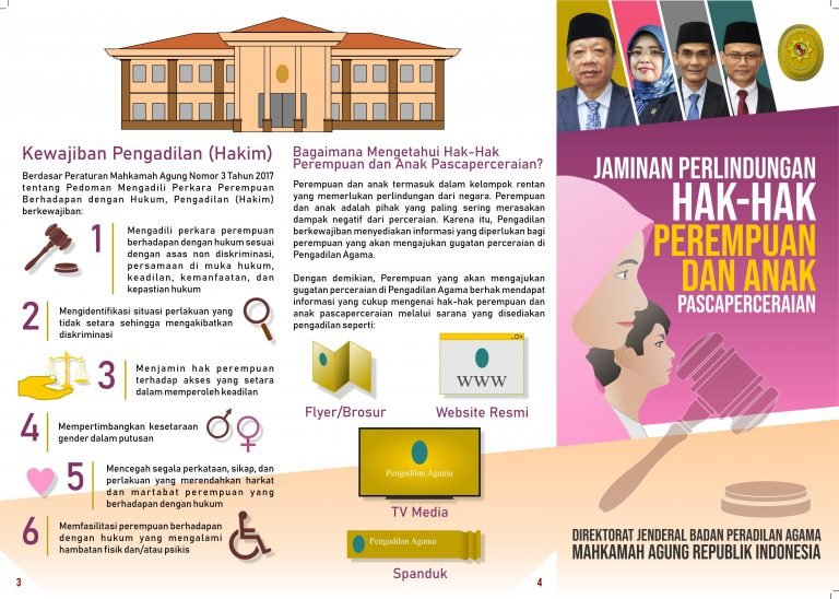 hak perempuan dan anak