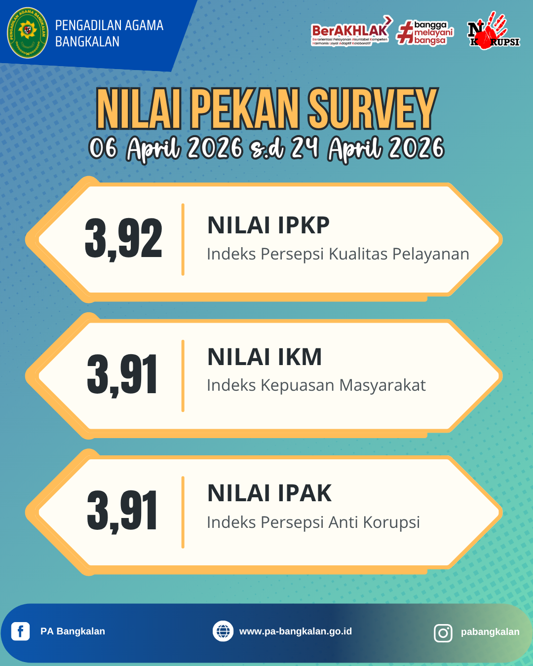 pekan survey 2026