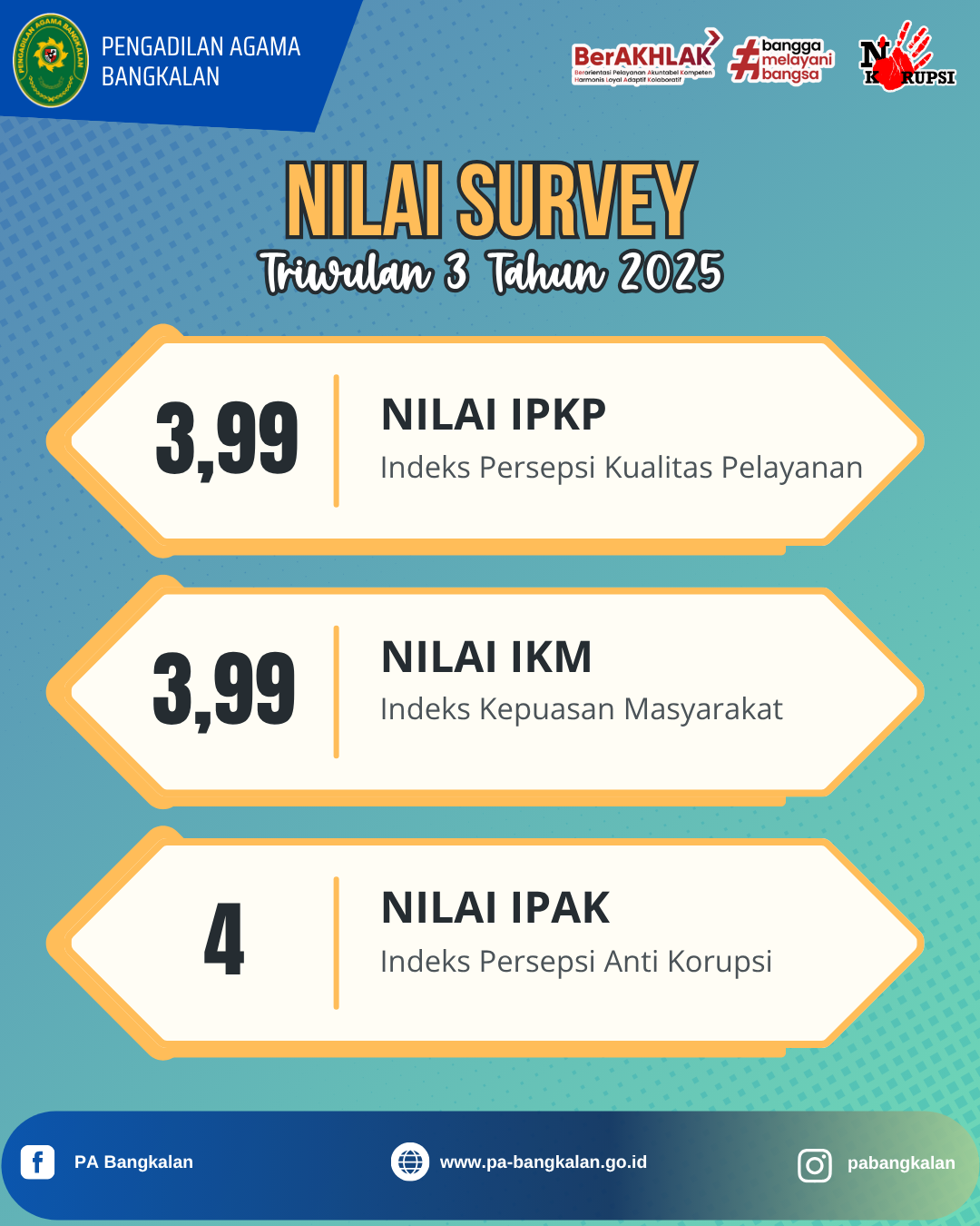 nilai pekan survey 2025